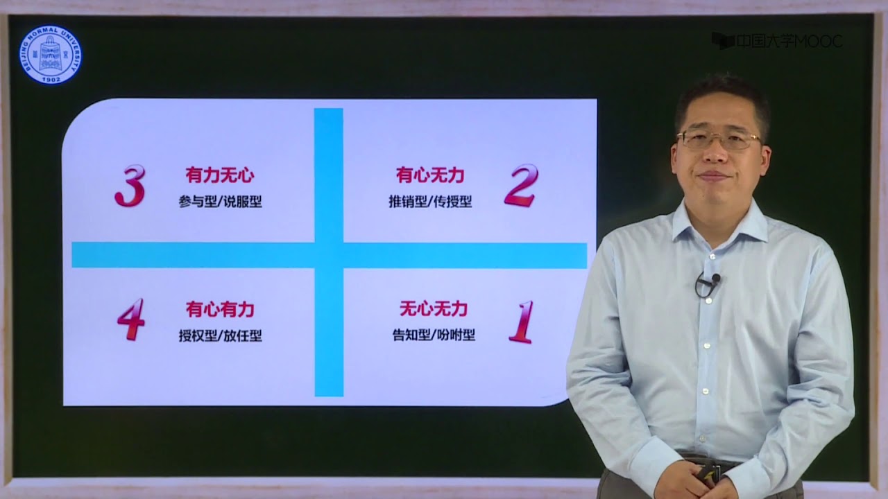 情景领导理论