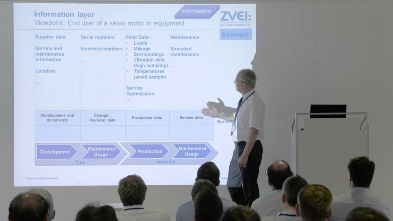 RAMI4.0 by Martin Hankel (Bosch-Rexroth) at OPC Day Europe 2016