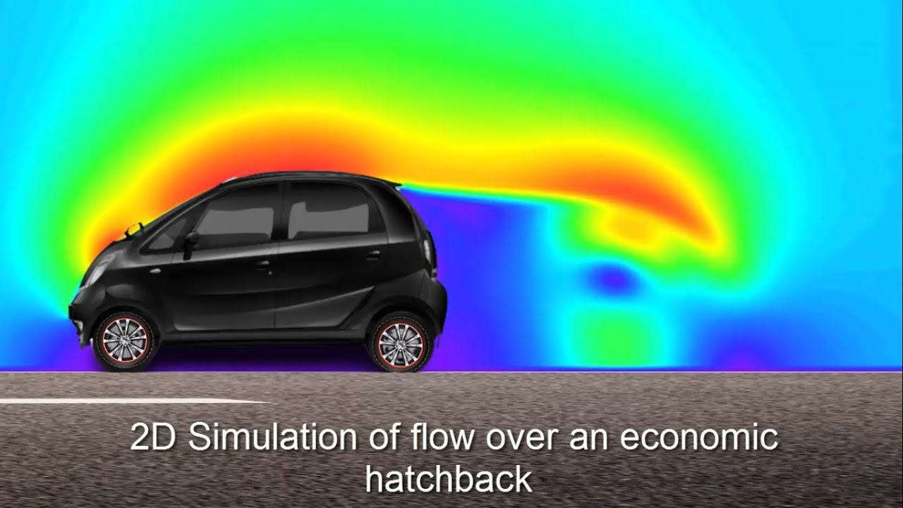 2D CFD Simulation | Hatchback Car Aerodynamics | Transient Flow | Ansys FLUENT