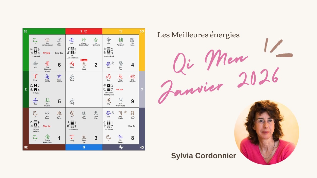 Qi Men Dun Jia de Janvier 2026