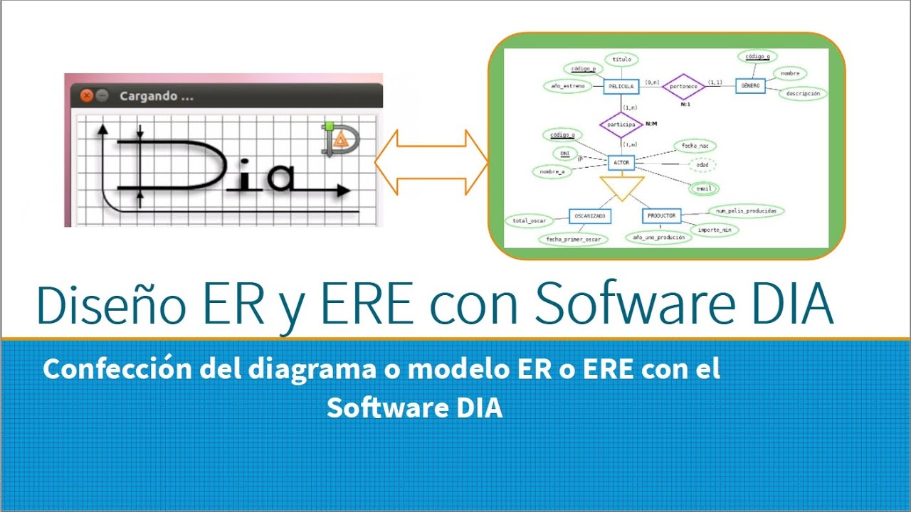 03_Software DIA y diagrama ERE
