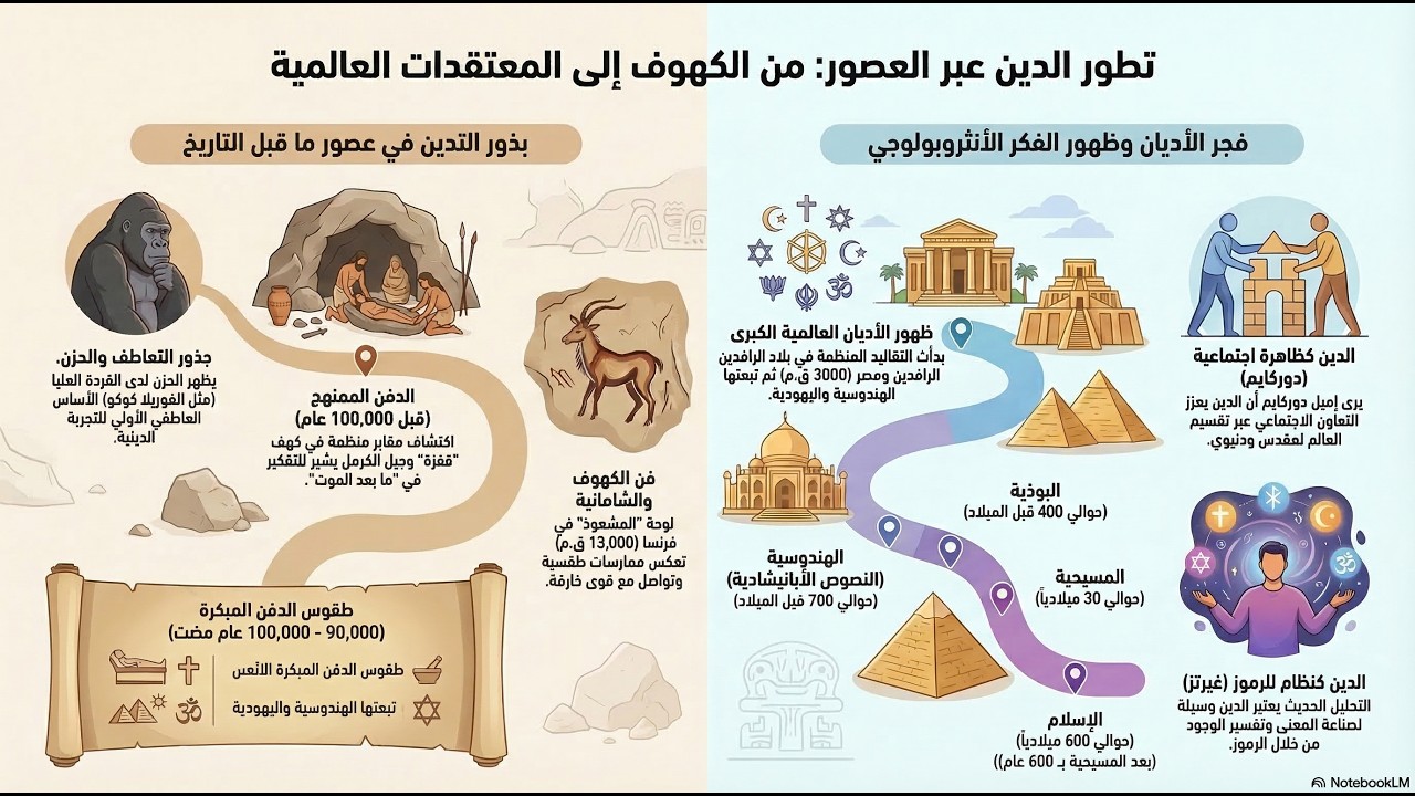 أنثروبولوجيا الدين  والبحث عن معنى