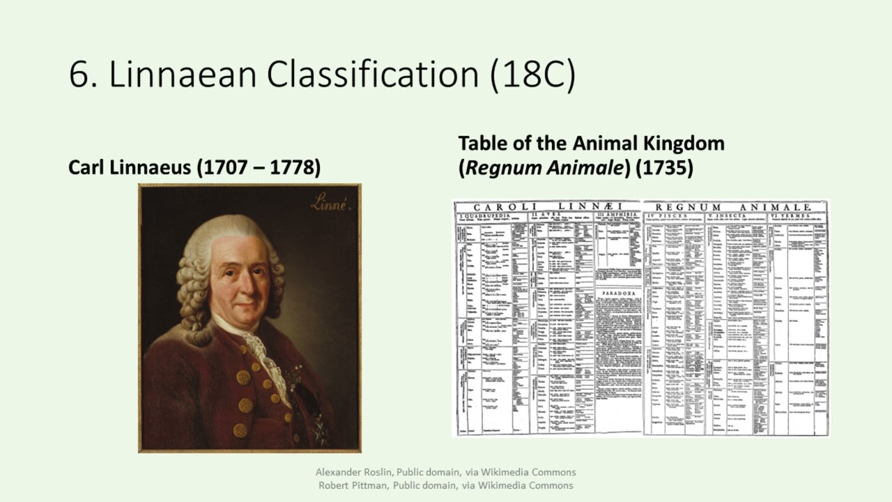 History of Biology