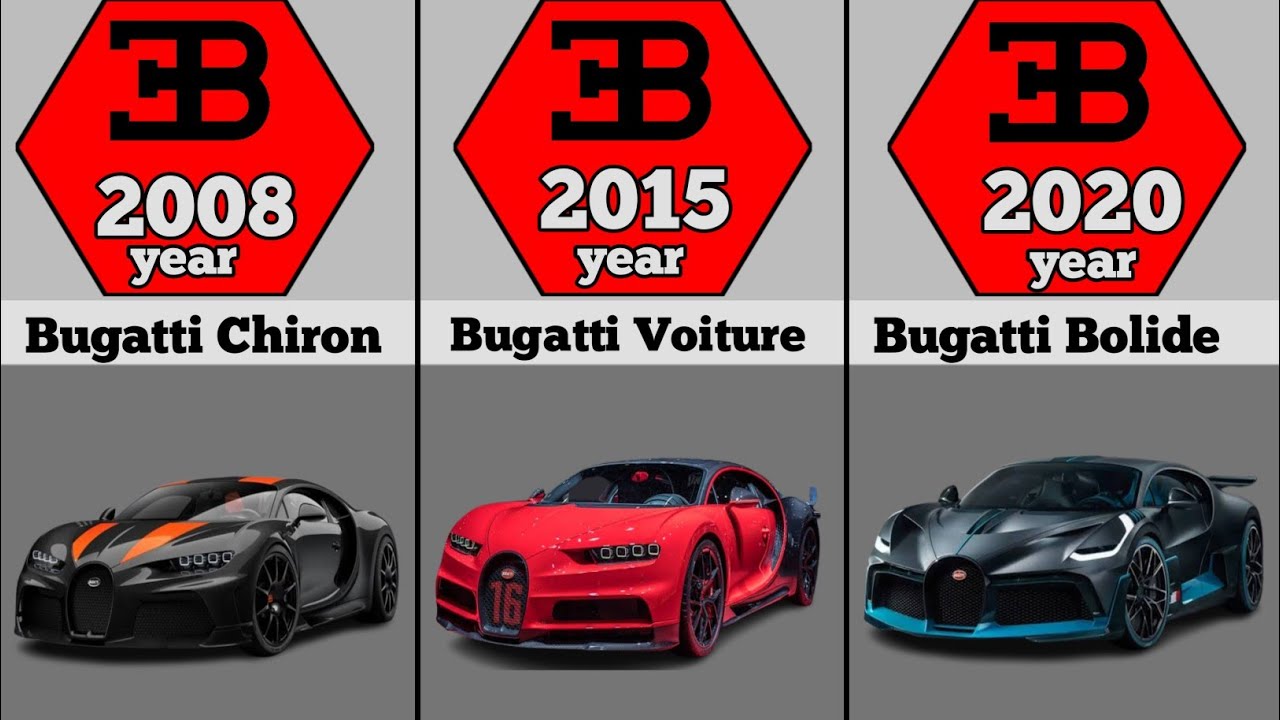 Evolution of Bugatti (1900-2023)