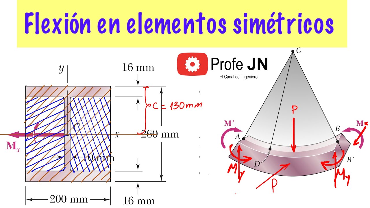 Ejercicio 4-5 y 4-6 Mecánica Materiales de Beer and Jhonston, 5ª Ed. FLEXIÓN EN ELEMENTOS SIMÉTRICOS