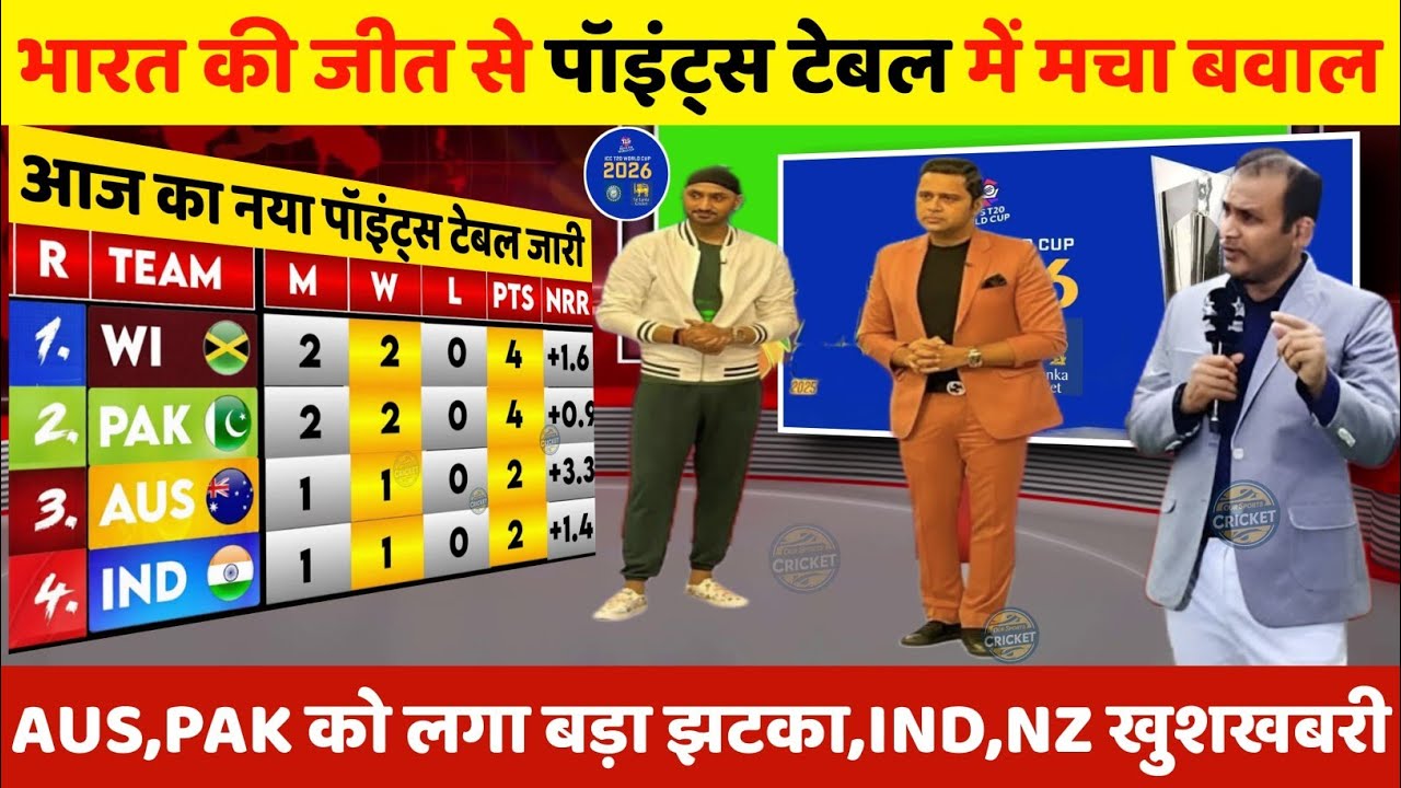 T20 World Cup Points Table | भारत की जीत से पॉइंट्स टेबल में मचा बवाल, PAK,AUS को लगा झटका