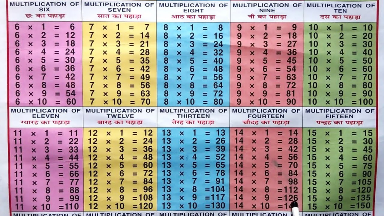 Table of 6 to 15 | Tables Six to Fifteen| 6-15 Table| Tables| Maths Tables| Multiplication| #rsgauri