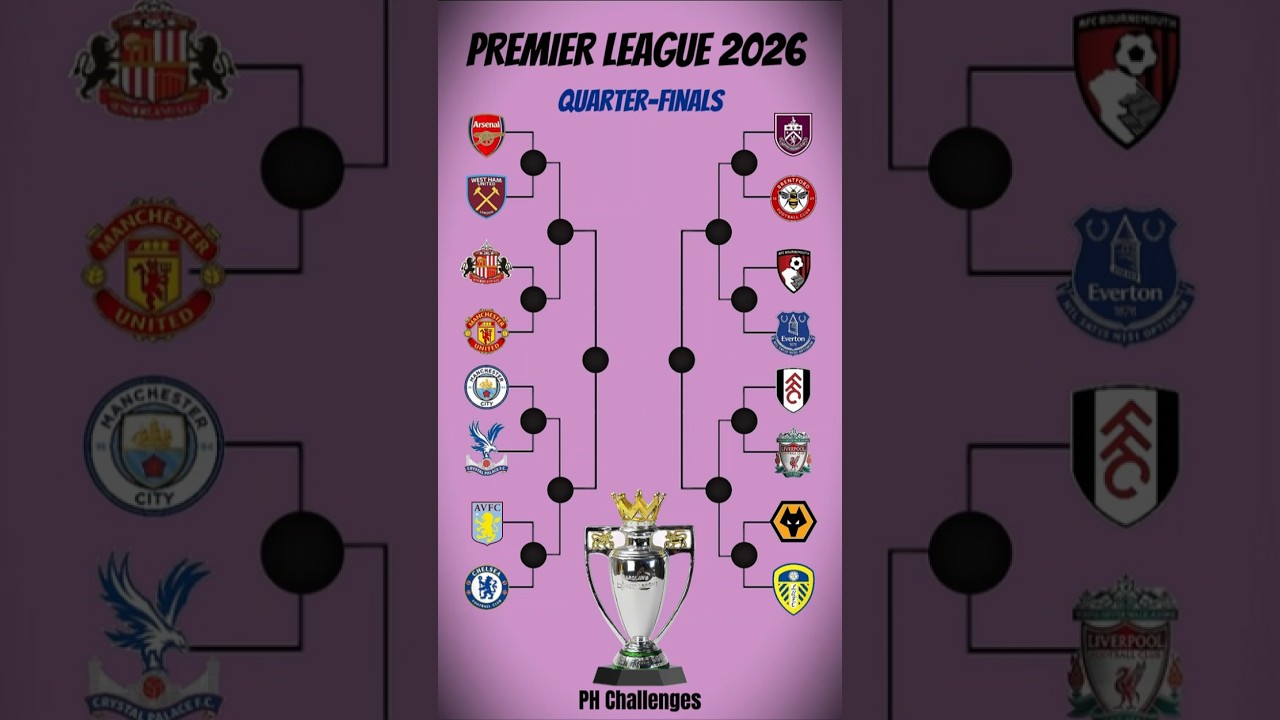 My Official 2026 Premier League Bracket Prediction! #shortsfeed #shorts #football #championsleague