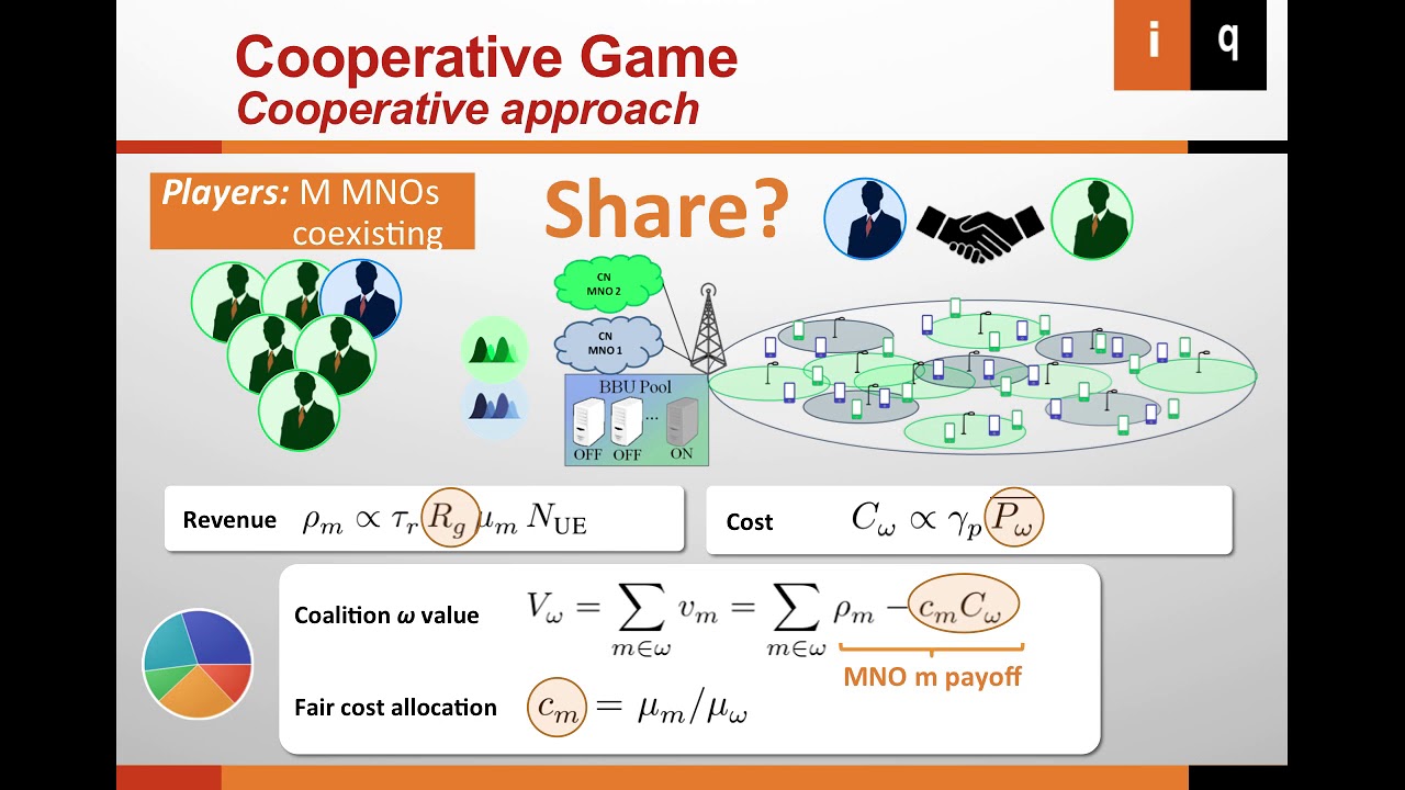 Cooperation Incentives for Multi-Operator C-RAN Energy Efficient Sharing