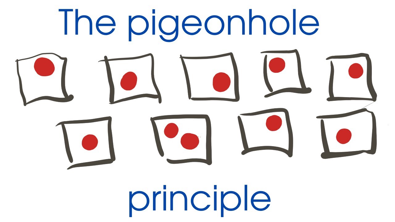 Dirichlet's pigeonhole principle: can it be proved?
