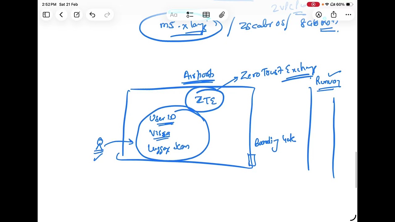 App Connector and Branch Connector| An Industry Expert’s Tutorials #shorts