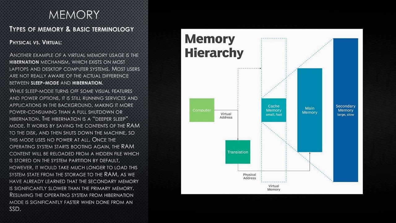Hardware Fundamentals: 25 Storage Fundamentals