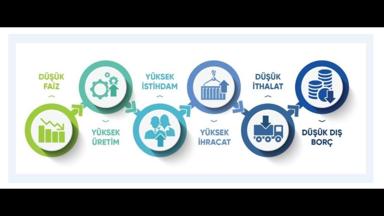 Ekonomide Çin Modeli Nedir, Ne Değildir?
