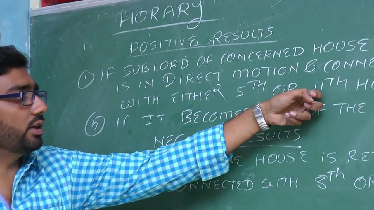Horary in KP Astrology