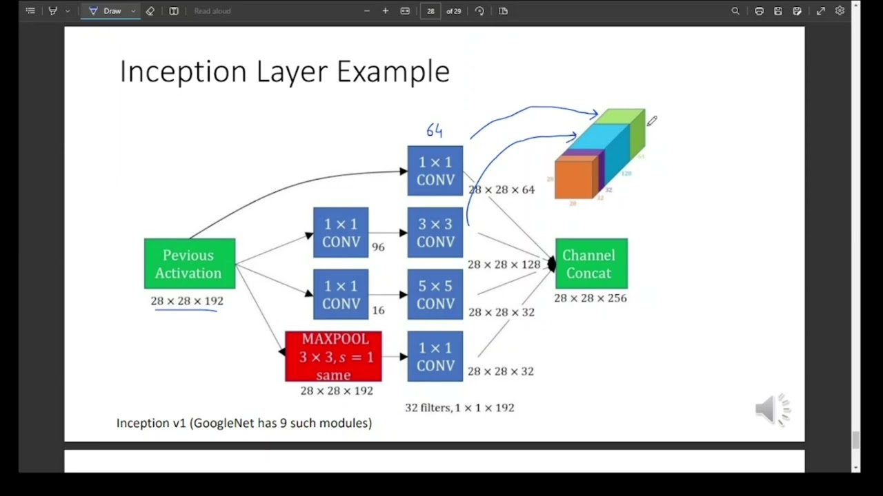 Inception Network (GoogleNet) Deep Learning