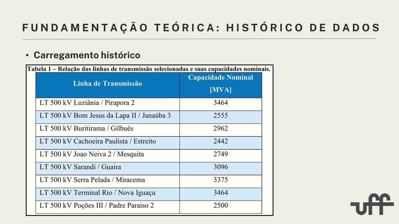 ANÁLISE DA METODOLOGIA PARA ESTUDOS DE FLUXO DE POTÊNCIA EM BARRAMENTOS DE SUBESTAÇÕES