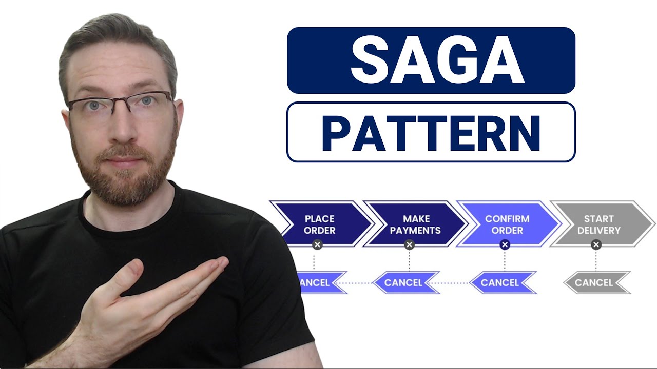 Padrões de Consistência/Resiliência - Saga Pattern