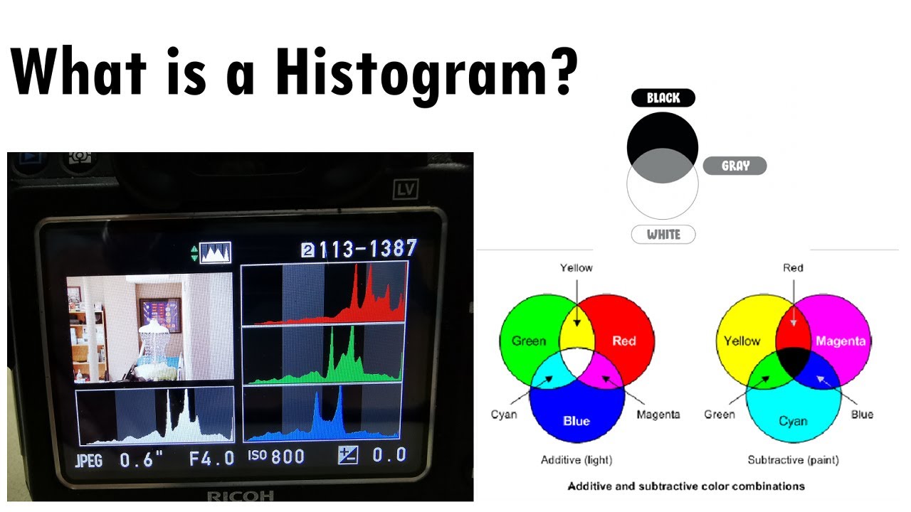 THE HISTOGRAM! How do you use it? Shown on the PENTAX K-3 and PENTAX K-3 Mark III