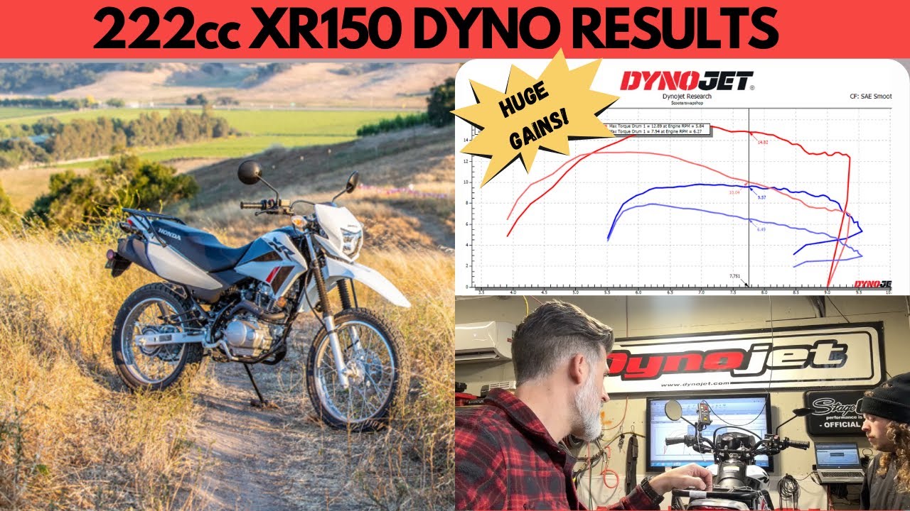 РЕЗУЛЬТАТЫ ДИНОСТЕНДА HONDA XR150 222 куб. см