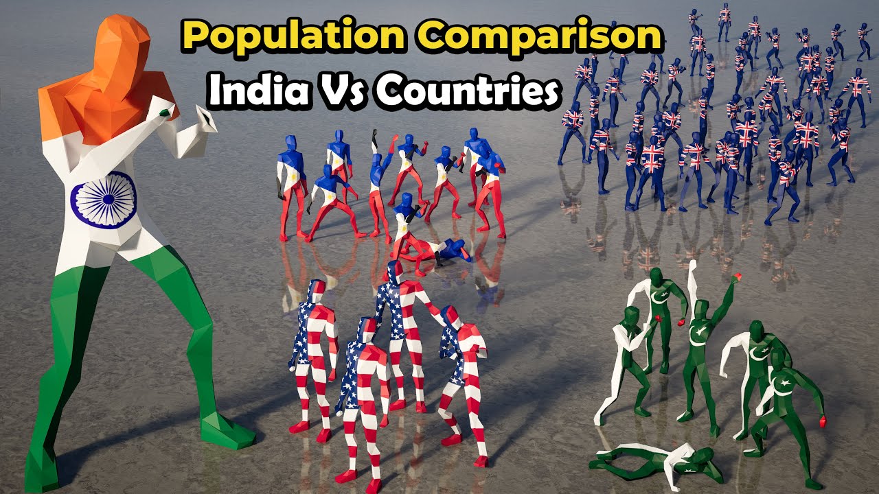 Population Comparison  : India VS Countries population size