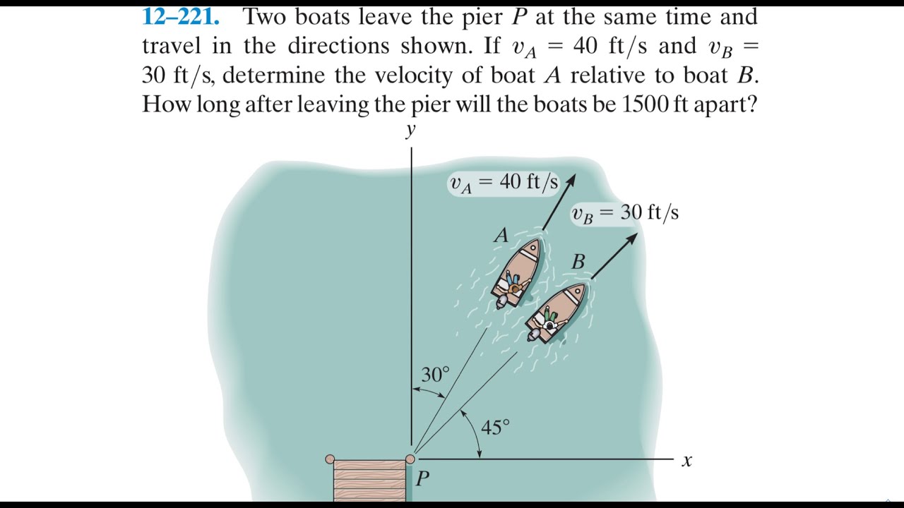 Dynamics 12.221 - Two boats leave the pier P at the same time and travel in the directions shown.
