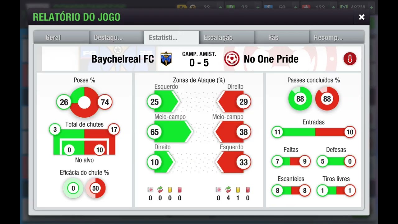 Baychelreal FC Resumo Semanal (Top Eleven)