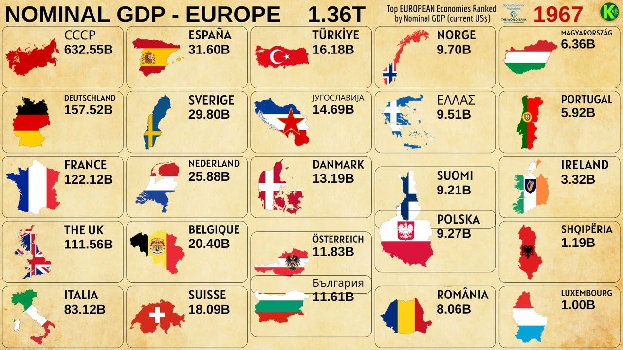 25 КРУПНЕЙШИХ ЭКОНОМИК ЕВРОПЫ ПО НОМИНАЛЬНОМУ ВВП (US$)