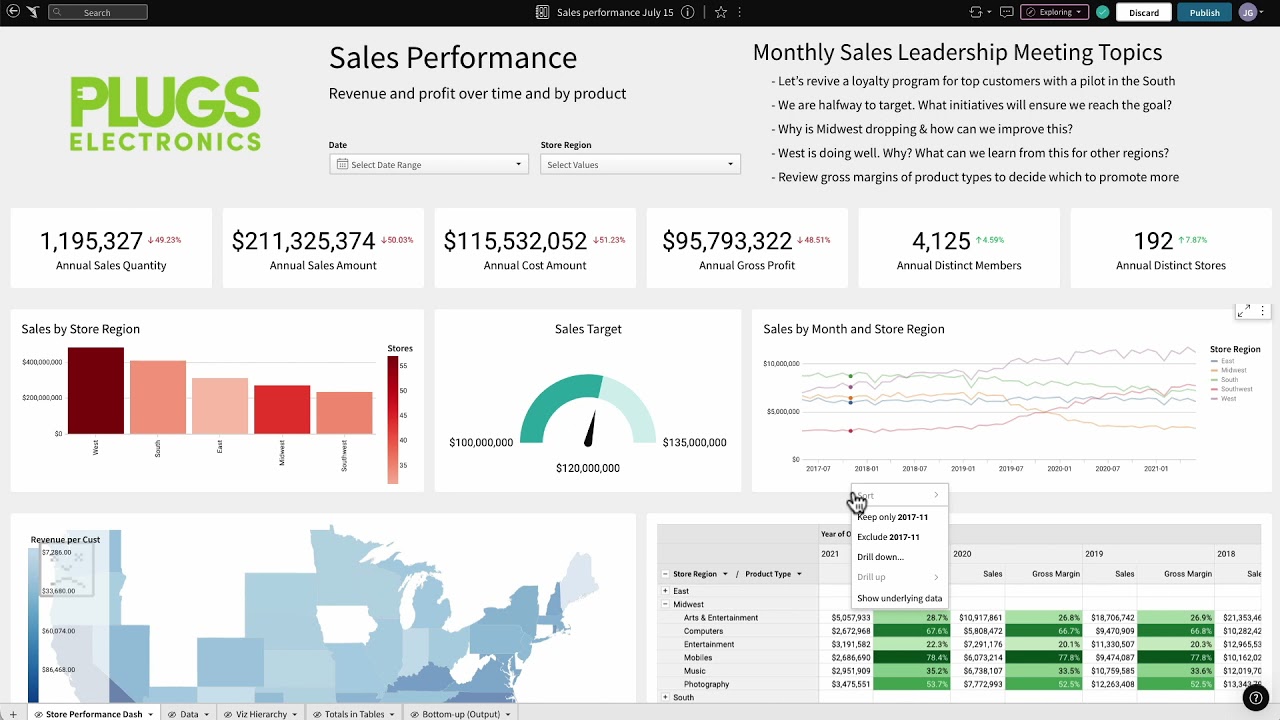 Sigma Analytics and Business Intelligence Demo