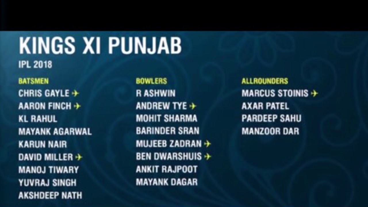 IPL 2018 WINNER Prediction and Team's Squad.