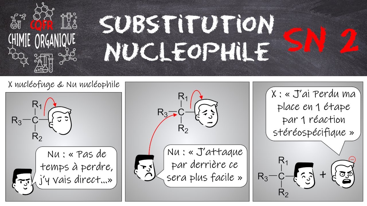 #28 Les grands genres de réactions : SN2