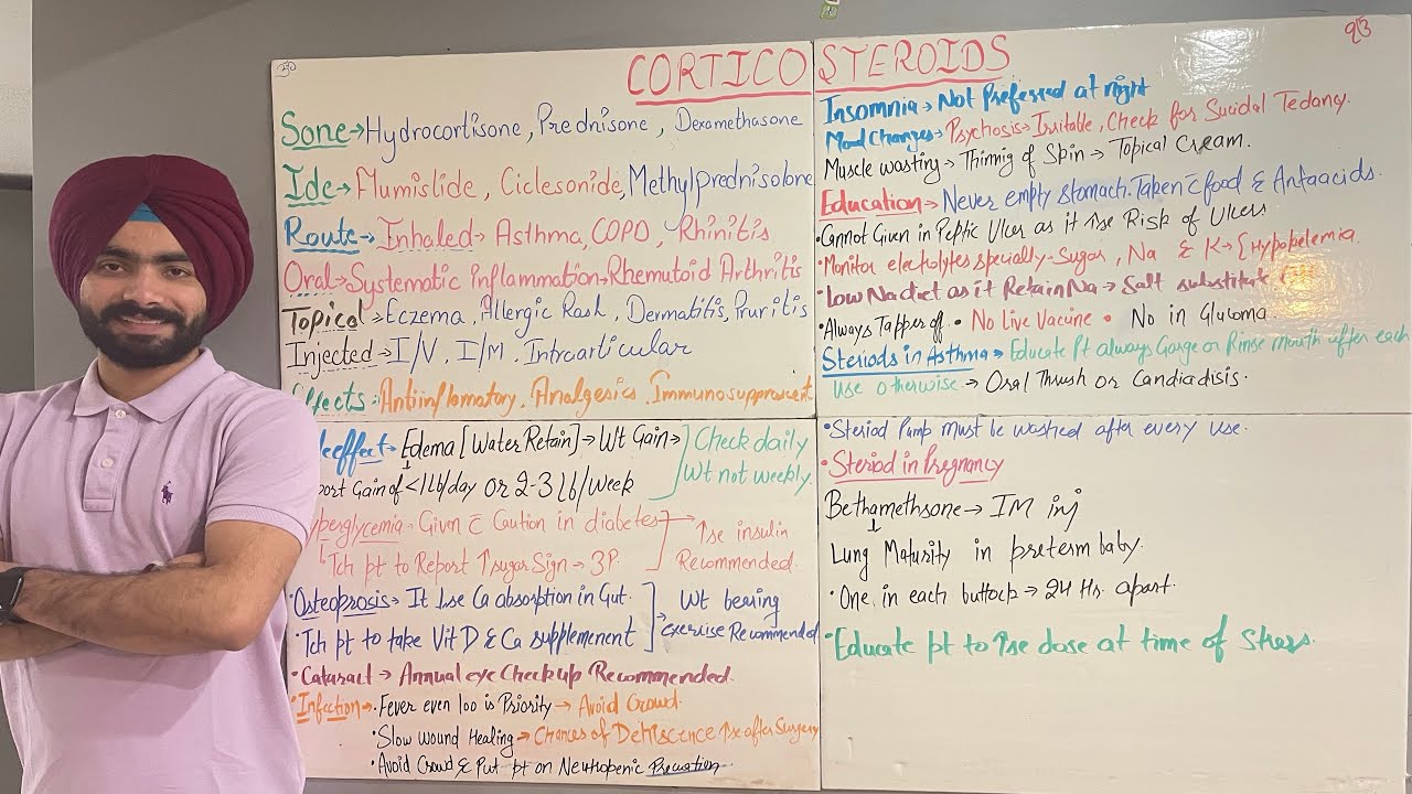 Corticosteroids..All you neee to know for NCLEX..
