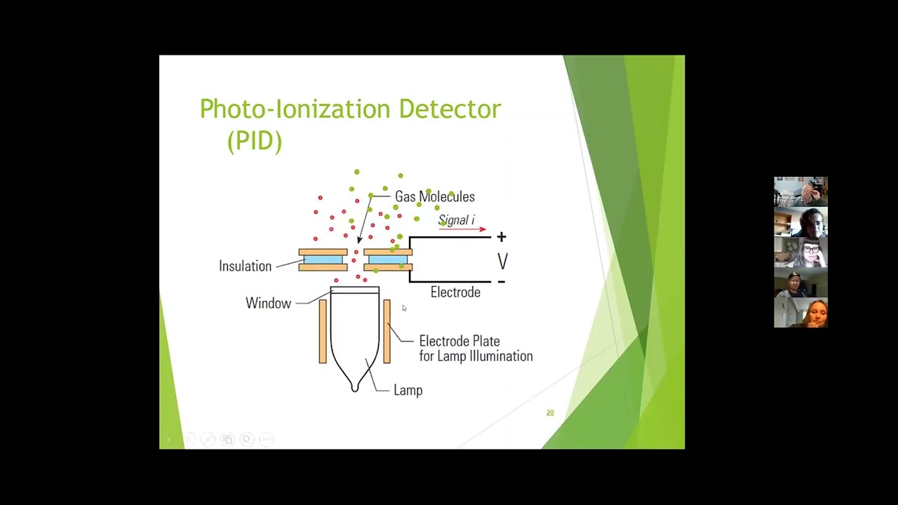 Gas Detection Technology