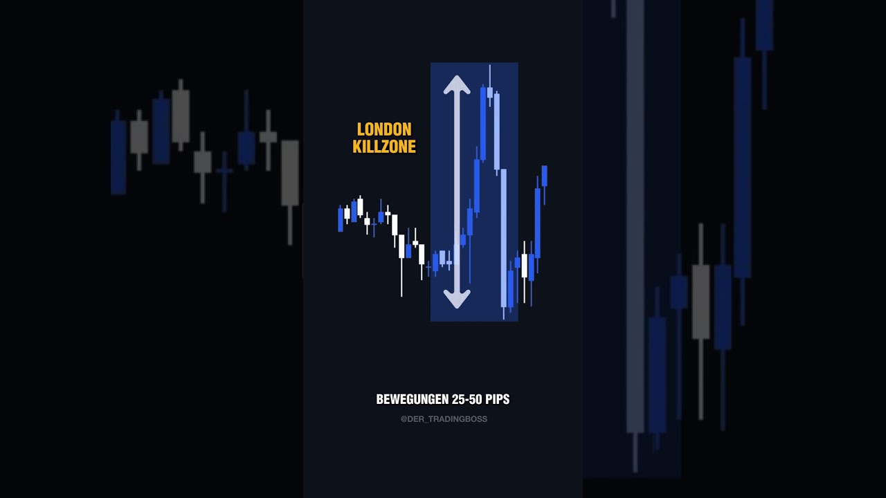 Die besten Handelszeiten: Wann du in einen Trade einsteigen solltest! #Trading #Forex