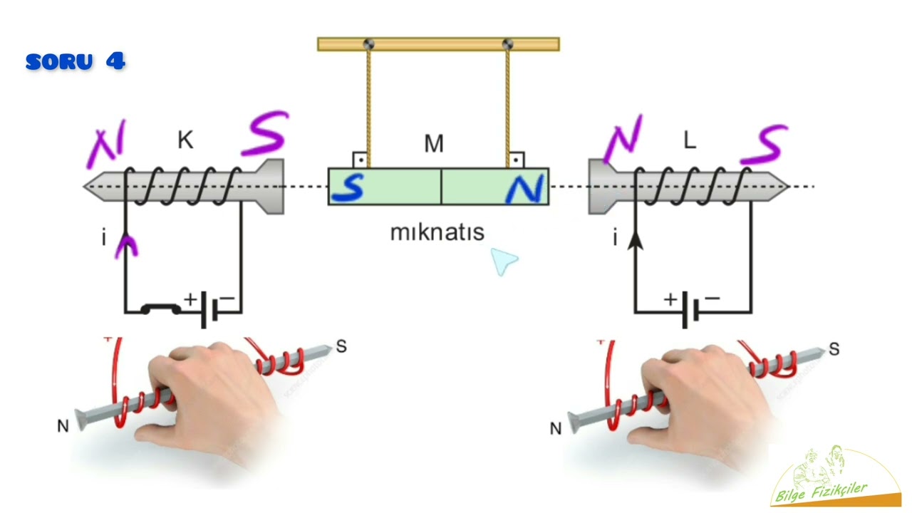 Manyetizma 4 | Elektromıknatıs/Bobin | PDF | 