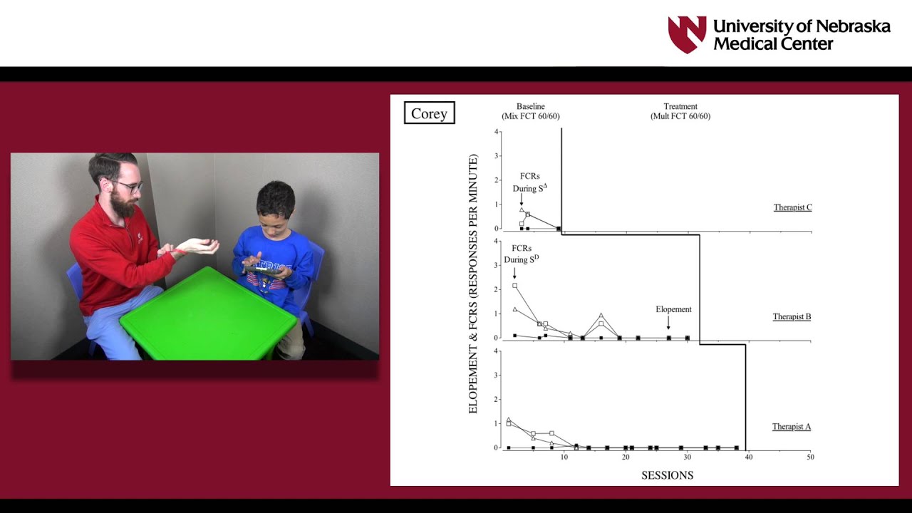 Rapid Transfer of Effects during FCT (Fisher et al. 2015)