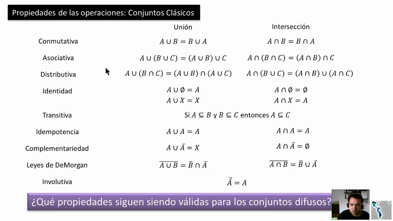 Lógica Difusa -  1.3 Propiedades de las operaciones difusas - Parte 1 - Hackeando Tec