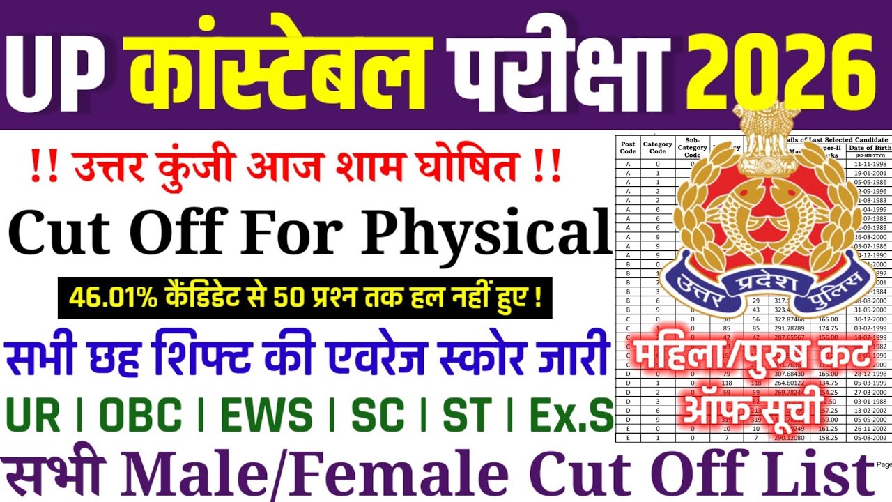 UP CONSTABLE ANSWER KEY TODAY NEWS | UP POLICE CUT OFF 2026 | UP CONSTABLE NORMALISED CUT OFF MARKS 
