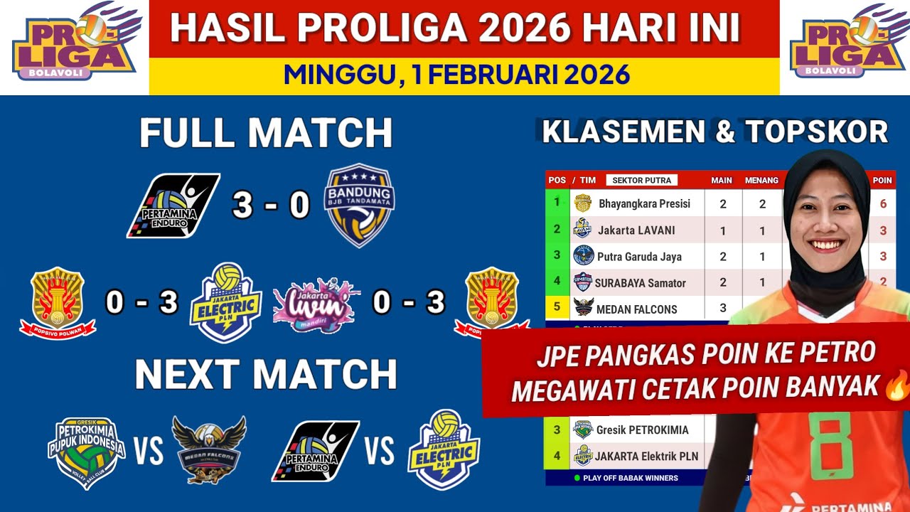 Hasil Proliga 2026 hari ini- Pertamina Enduro vs Bandung BJB - Klasemen terbaru & TopSkor Megawati