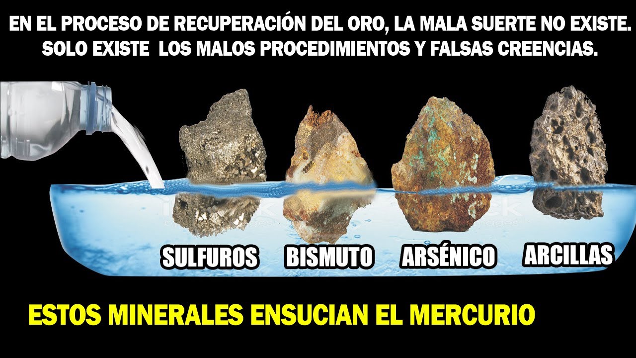 EL ORO ATRAPADO EN ESTOS MINERALES MALOGRA AL MERCURIO, OCASIONANDO ALTA PÉRDIDA EN LA AMALGAMACIÓN