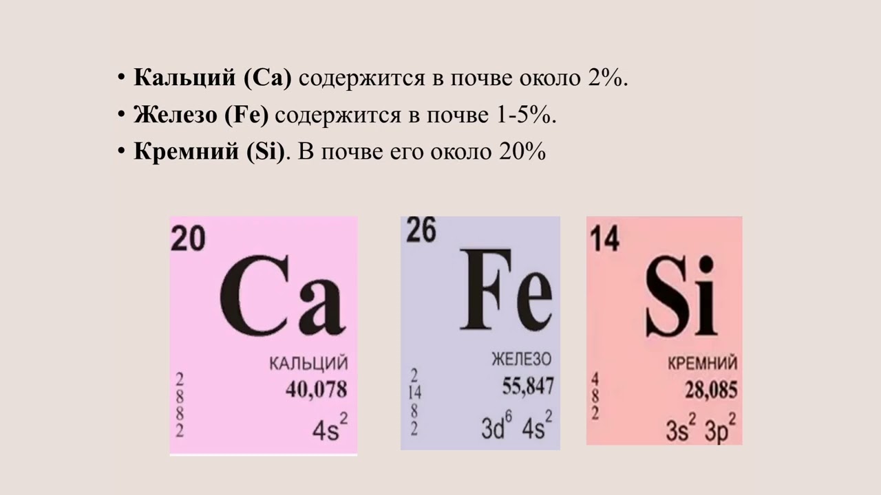Химия почвенного состава