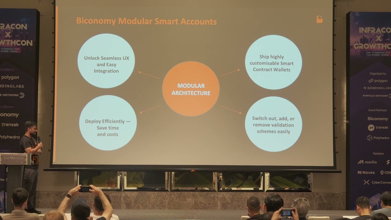 Biconomy: Beyond ERC-4337 - The Rise of Modular Smart Accounts