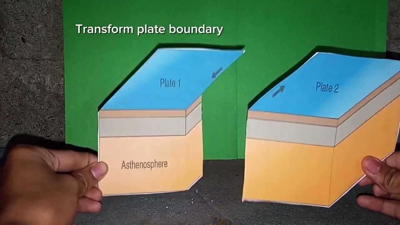 Plates tectonic (