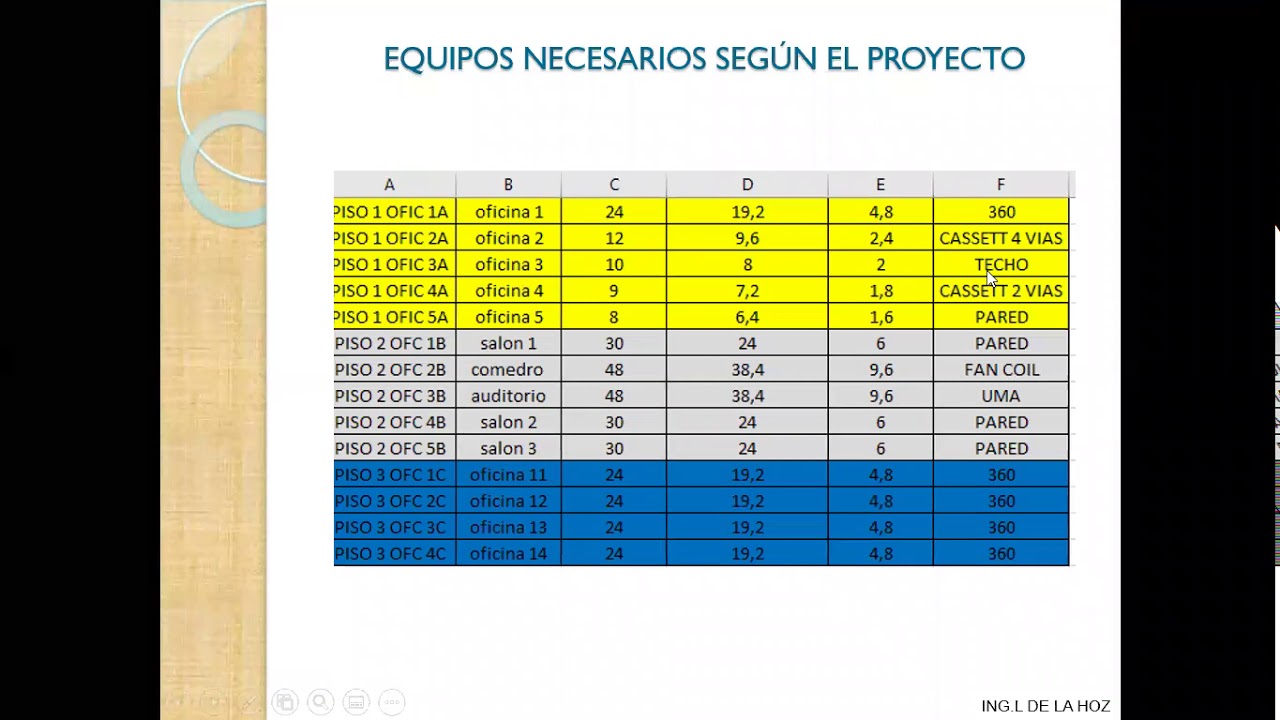 MANEJO DE SOFTWARE LG PARA SISTEMA VRF
