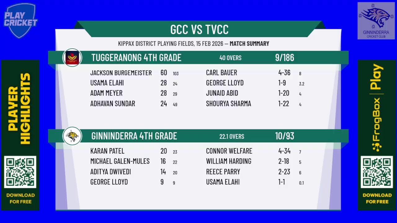 Ginninderra 4th Grade v Tuggeranong 4th Grade