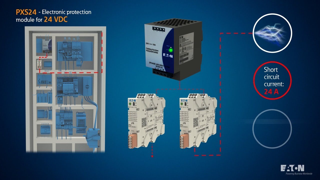 PXS24 - Electronic protection module for 24 VDC | Application