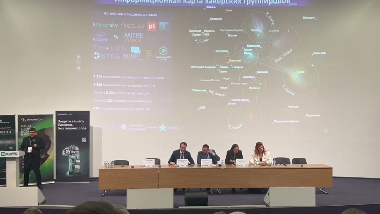Ландшафт актуальных угроз безопасности информации