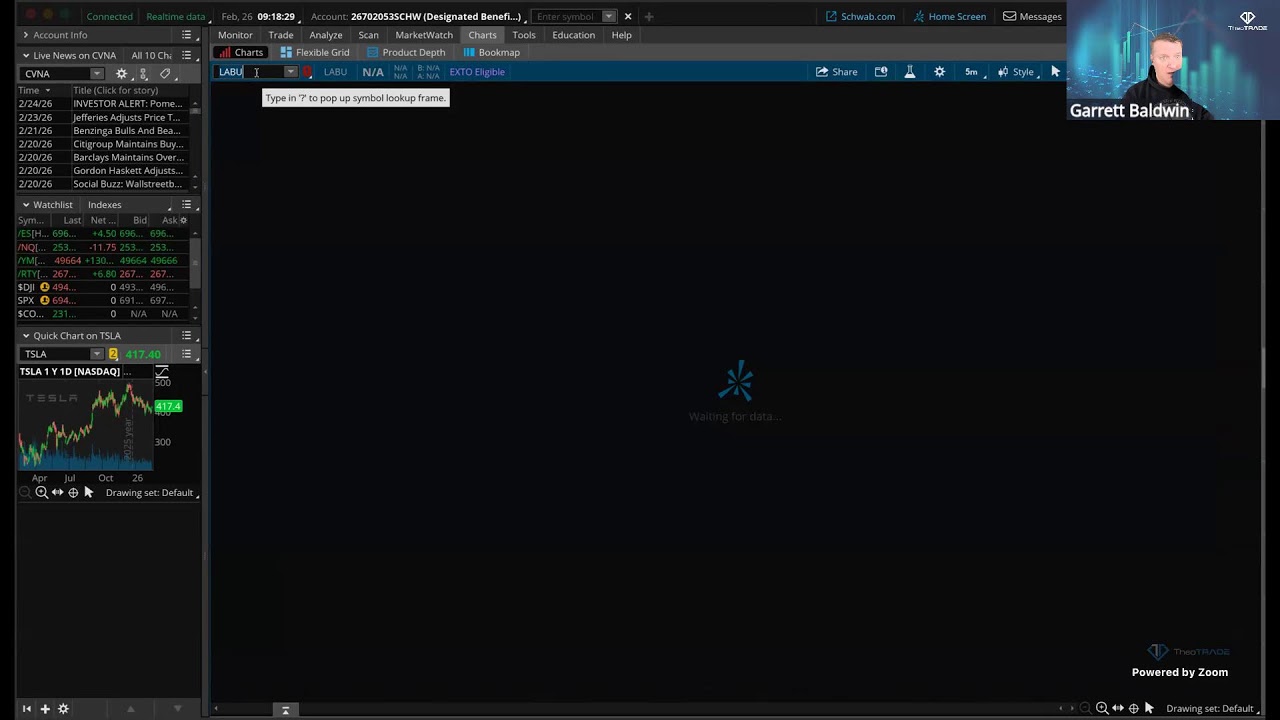 TheoTrade, LLC's livestream