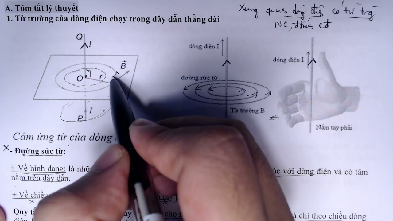 Tìm cảm ứng từ tổng hợp, từ trường của dòng điện thẳng