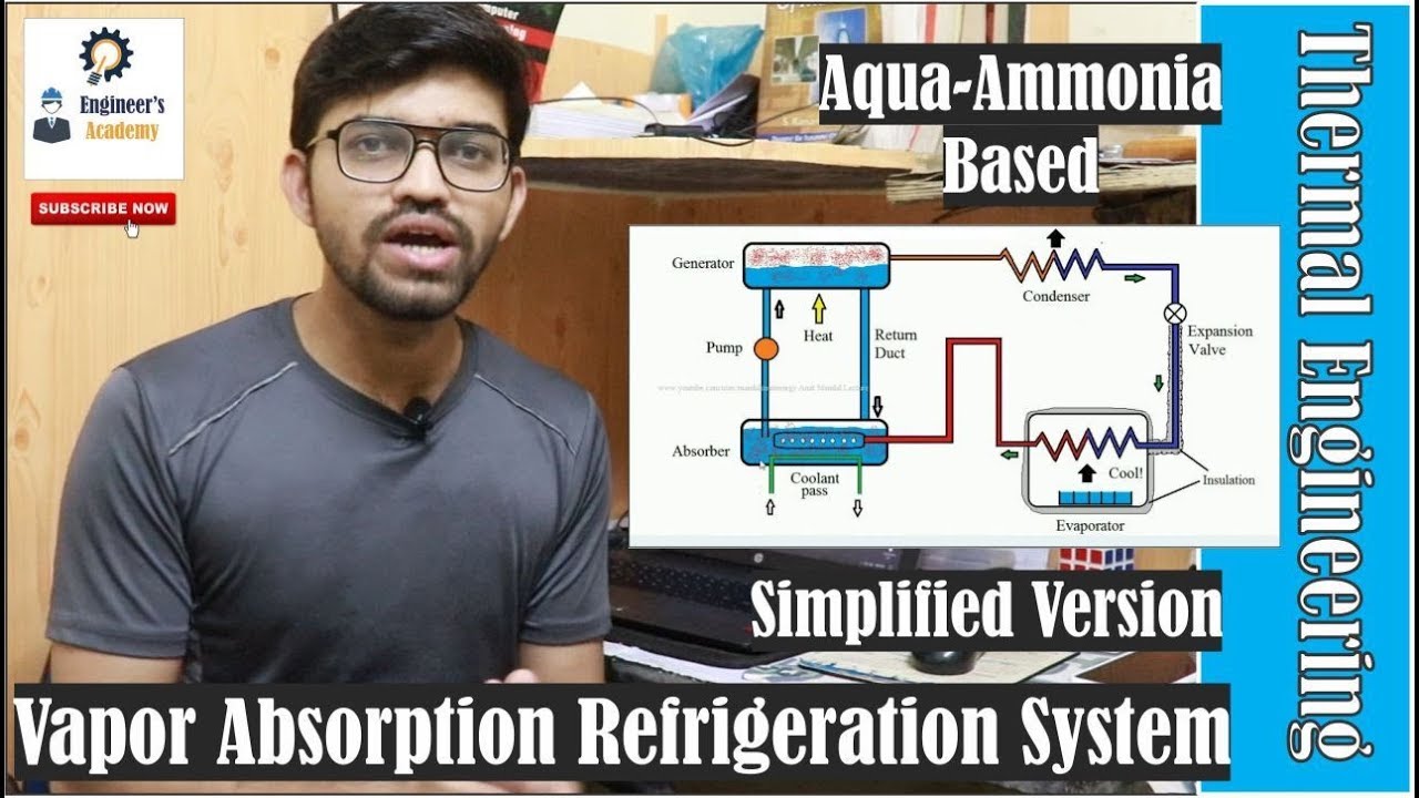Vapor Absorption Refrigeration System.