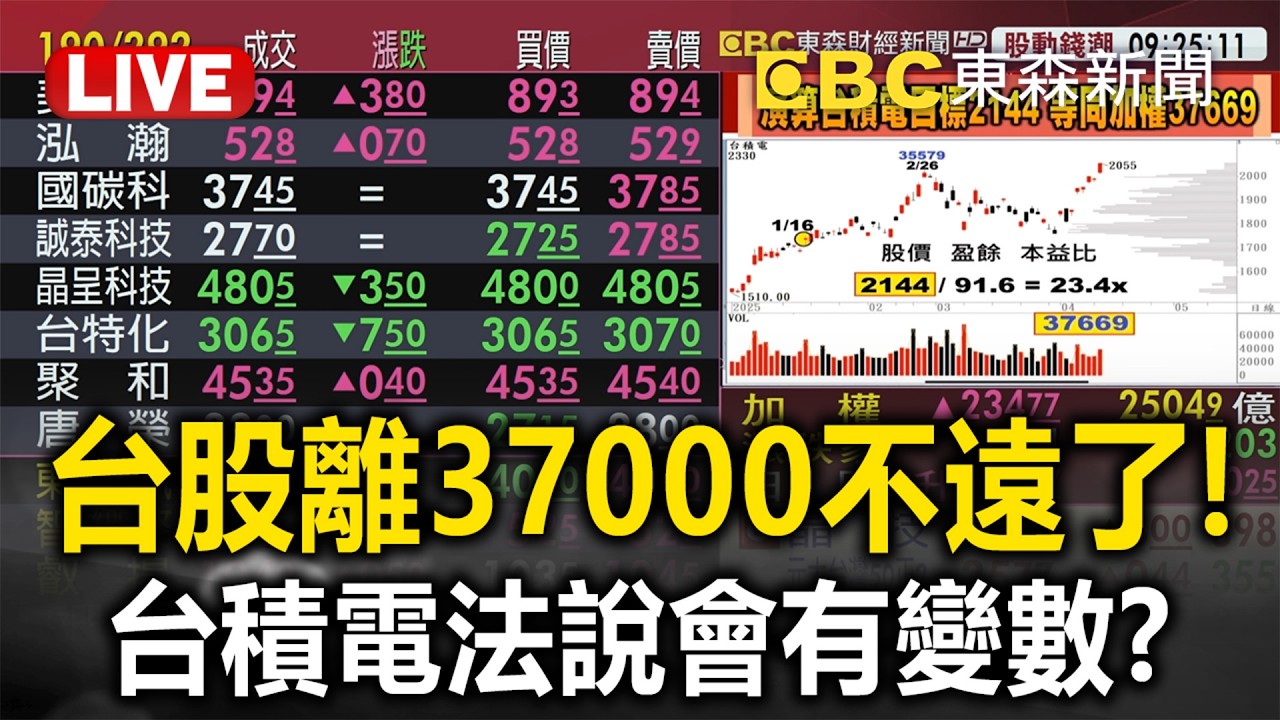 🔴直播／台股繼續噴「離37000不遠了」！台積電今日法說會有變數？